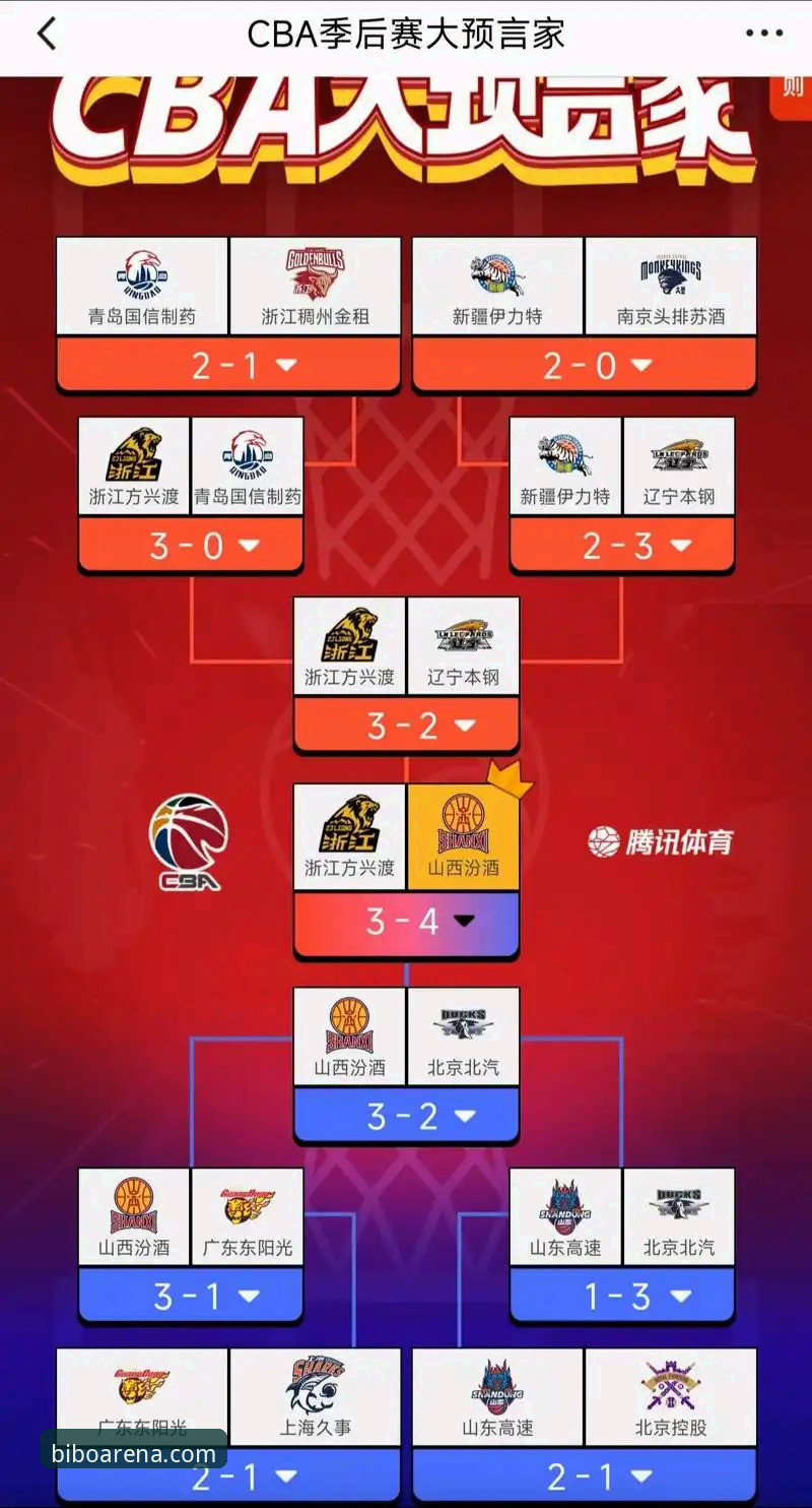 3个关键转折点：山西横扫青岛晋级，在必博体育平台看CBA季后赛的3大体验